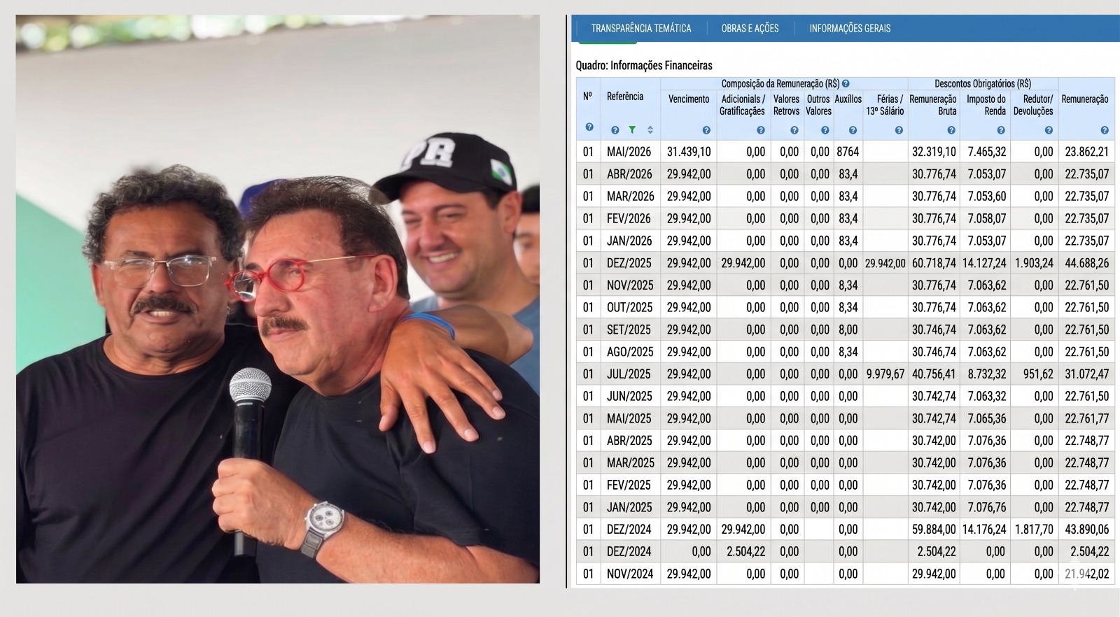 O Enigma Jotapê: Salário de R$ 32 mil e nenhuma resposta sobre o que ele faz no Governo.